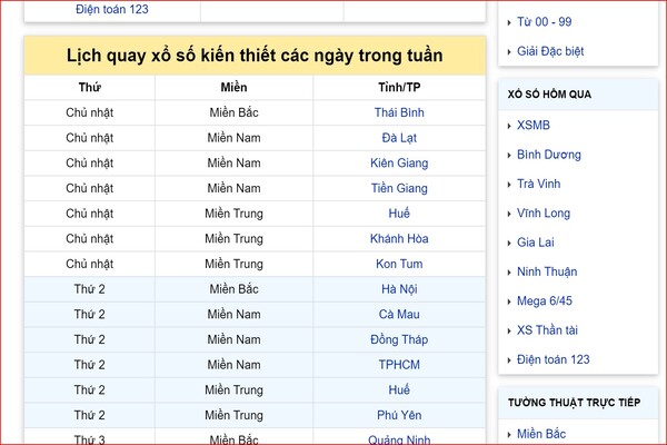 Những lý do anh em cần nắm bắt